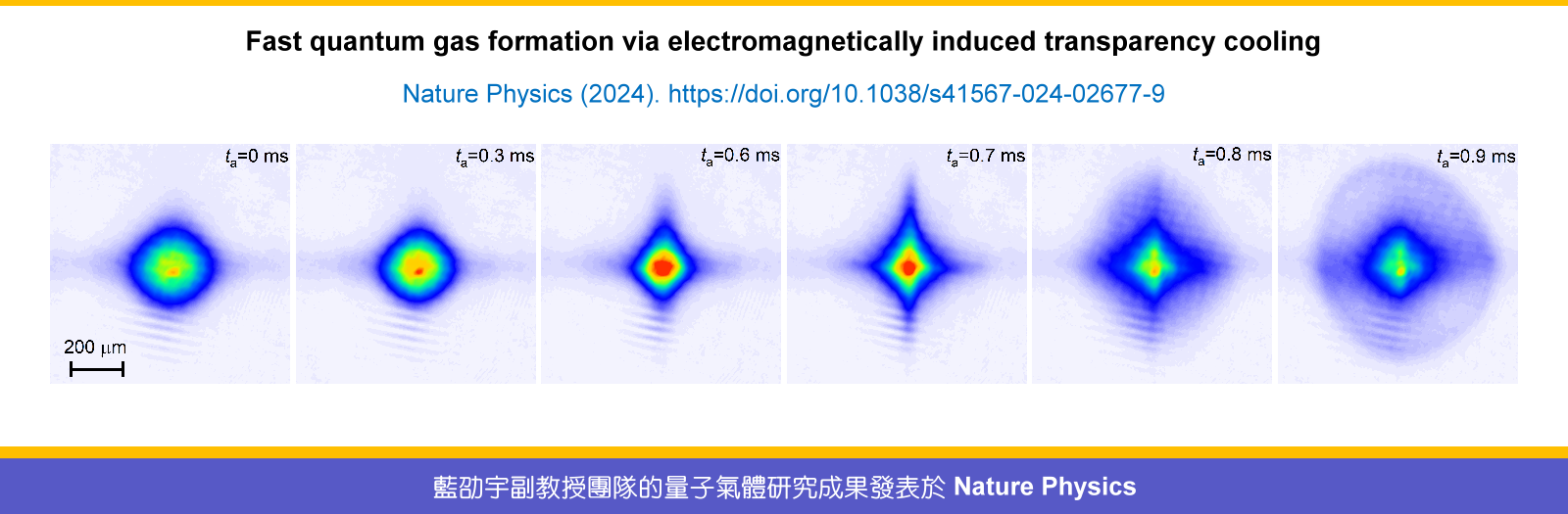 本系藍劭宇副教授團隊的量子氣體研究成果發表於 Nature Physics