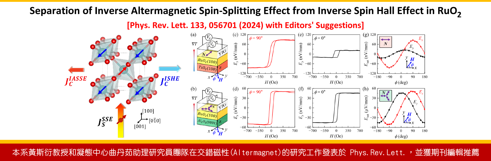 本系黃斯衍教授和凝態中心曲丹茹助理研究員團隊在交錯磁性(Altermagnet)的研究工作發表於Phys. Rev. Lett. ，並獲期刊編輯推薦